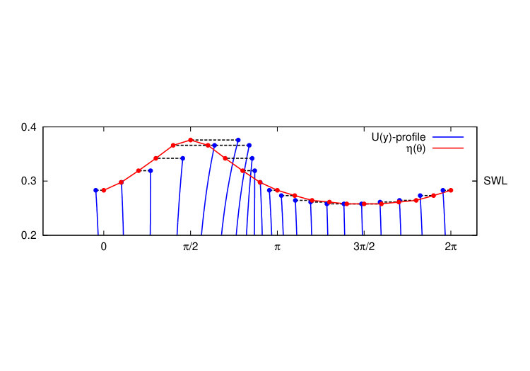 Figure 14