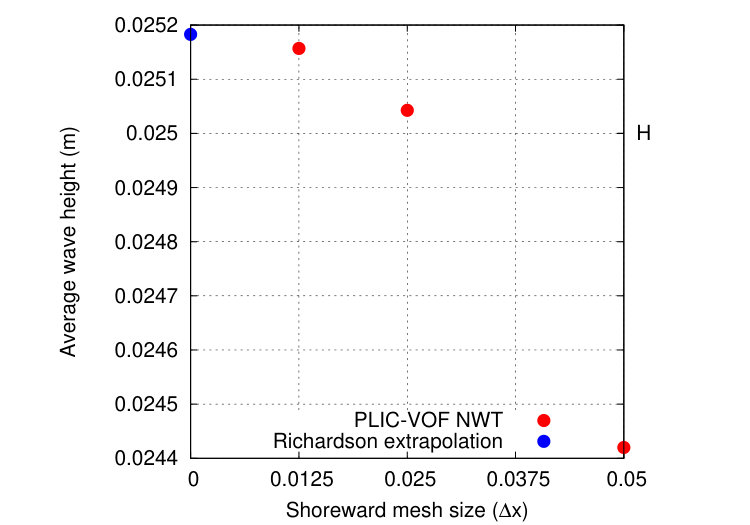 Figure 15