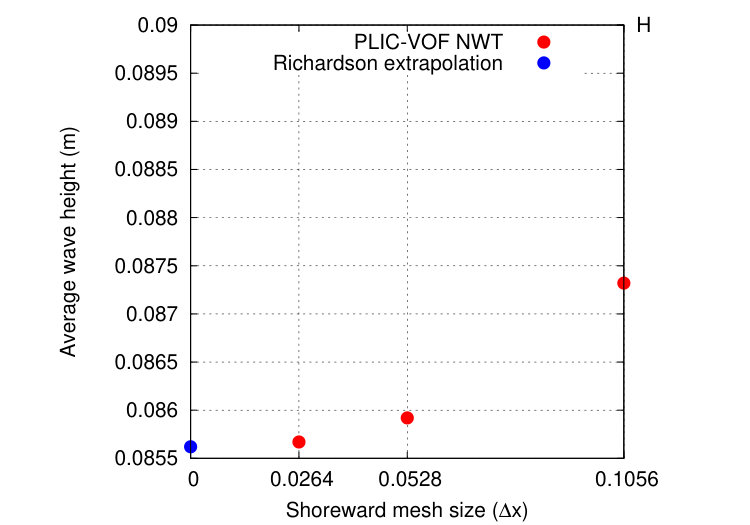 Figure 16