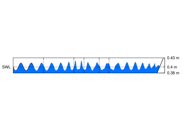 Figure 18