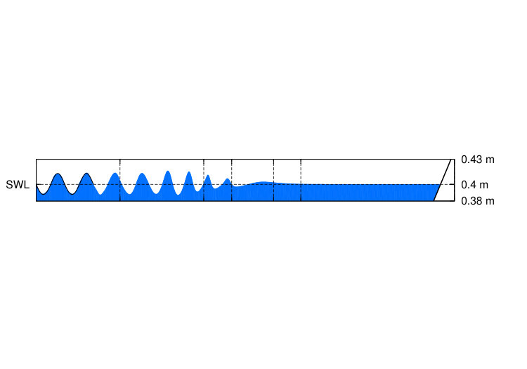 Figure 20