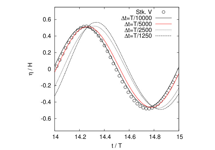 Figure 21