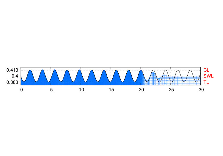 Figure 22
