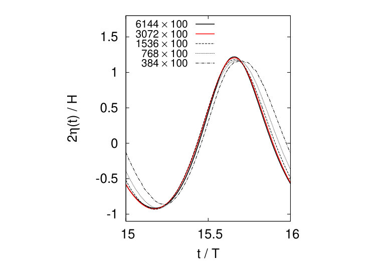 Figure 23