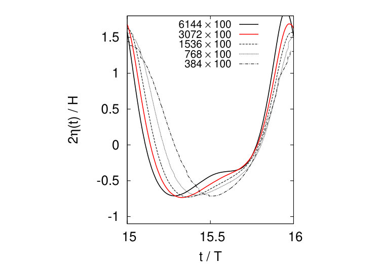Figure 24