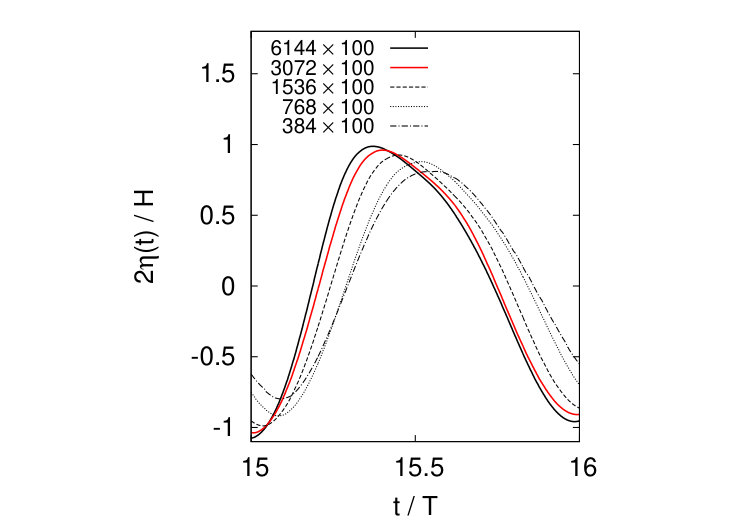 Figure 25