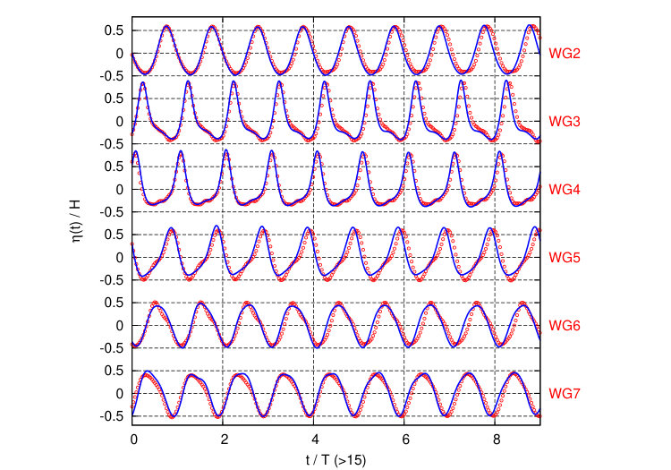 Figure 27
