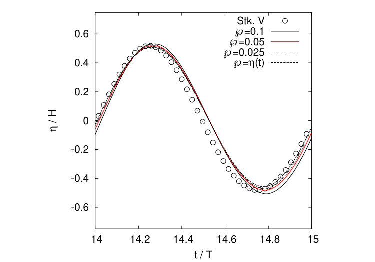 Figure 28
