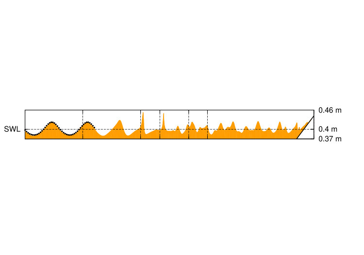 Figure 29
