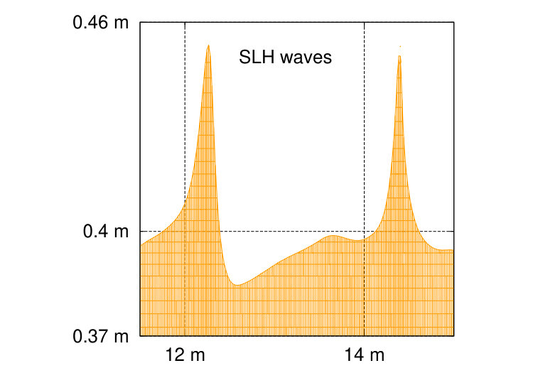 Figure 30