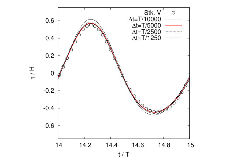 Figure 31
