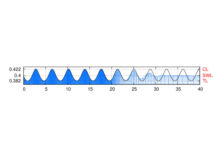 Figure 32
