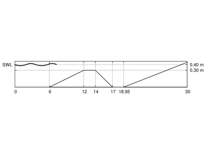 Figure 33