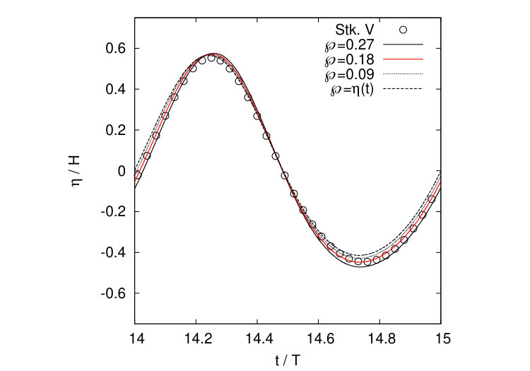 Figure 34