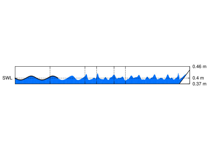 Figure 35