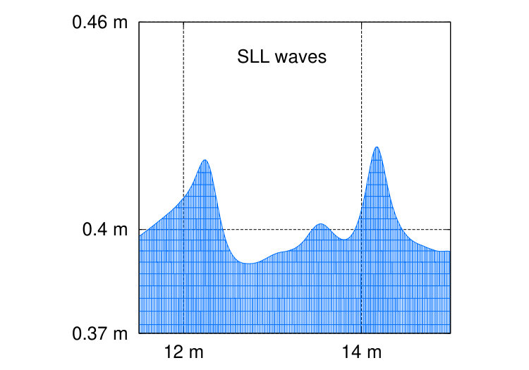 Figure 36