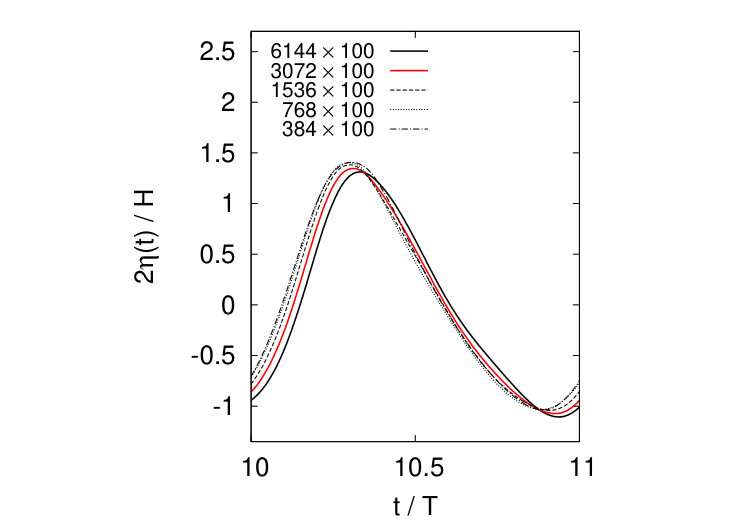 Figure 37
