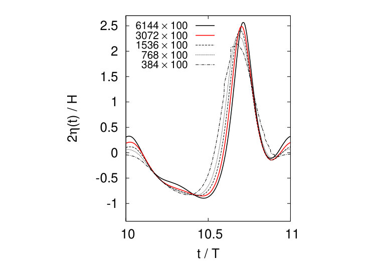 Figure 38