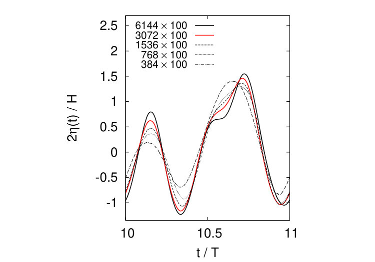 Figure 39