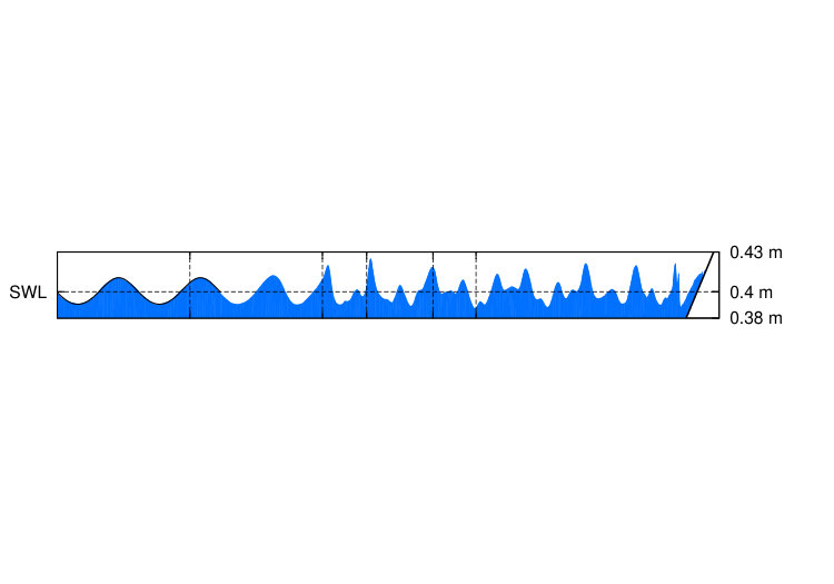 Figure 40
