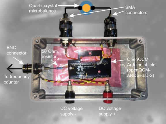Figure 3