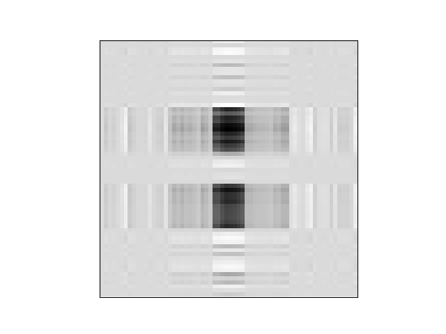 Figure 34