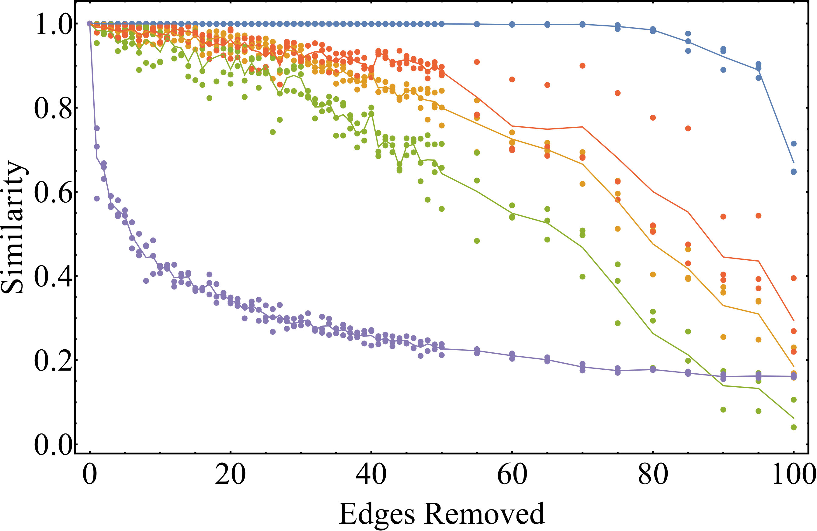 Figure 27