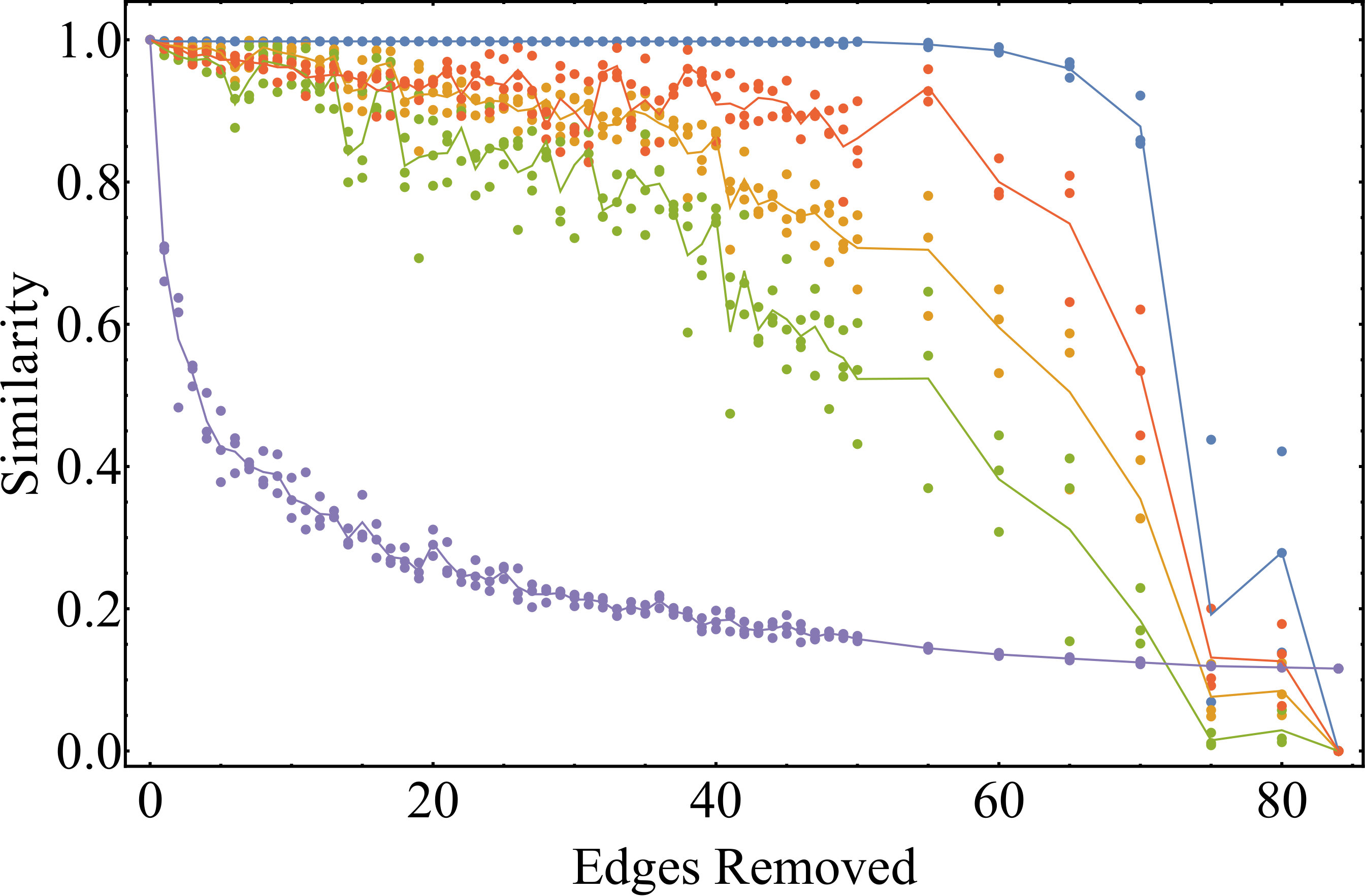 Figure 28