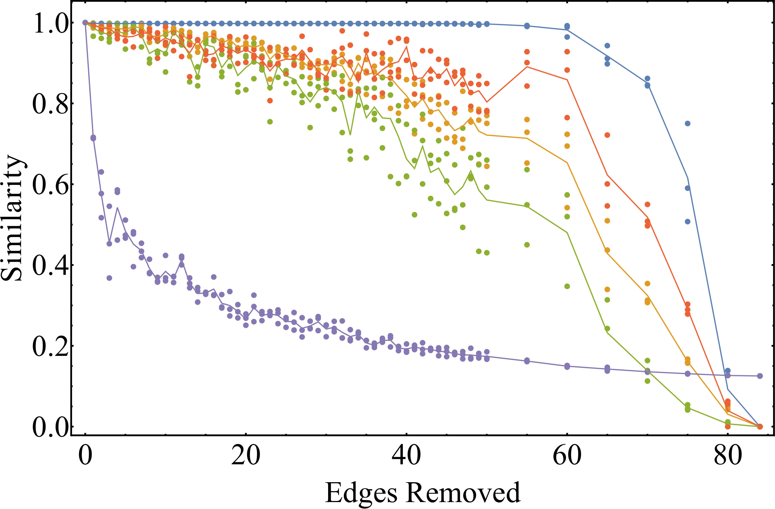 Figure 29