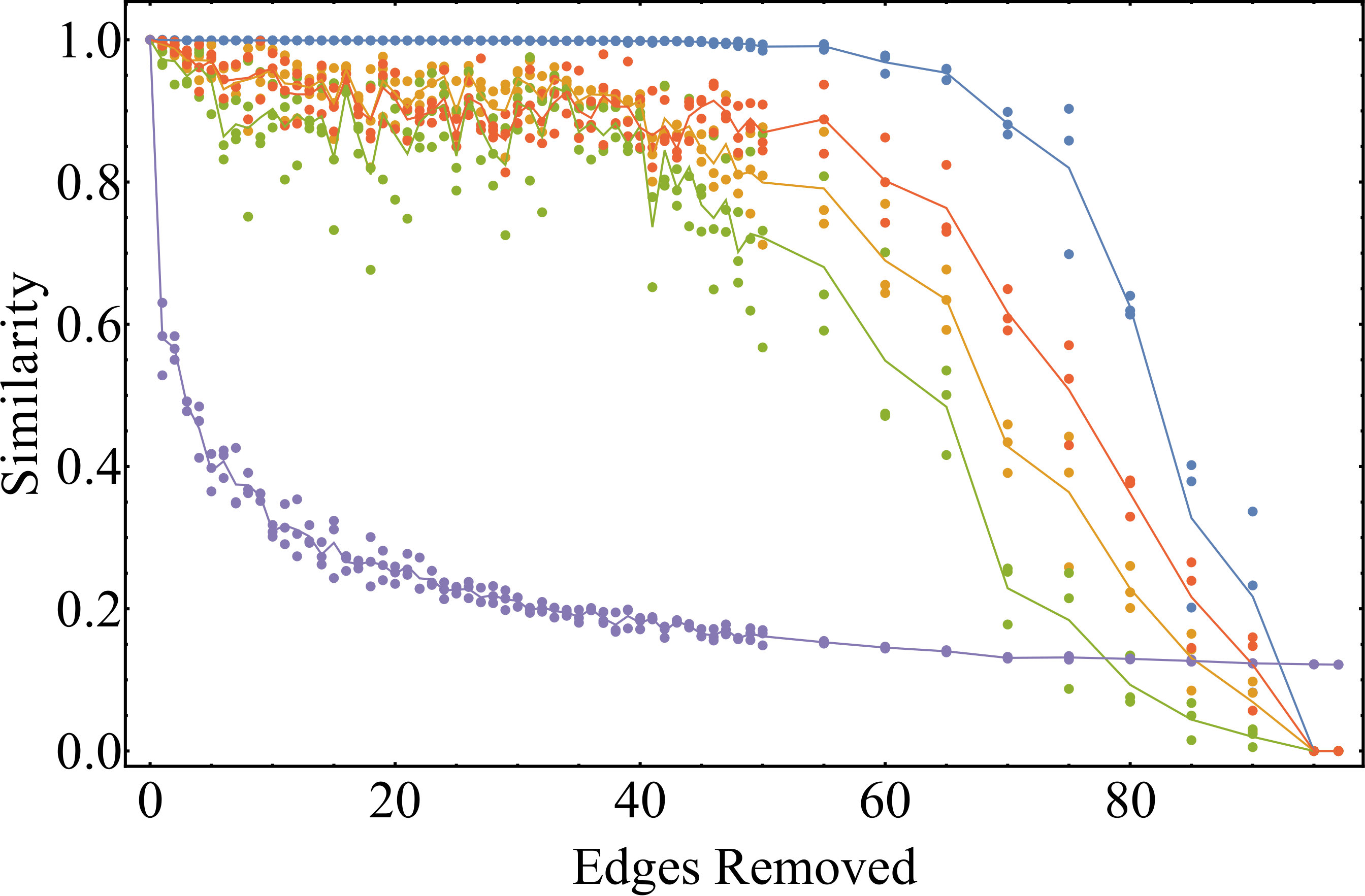 Figure 31