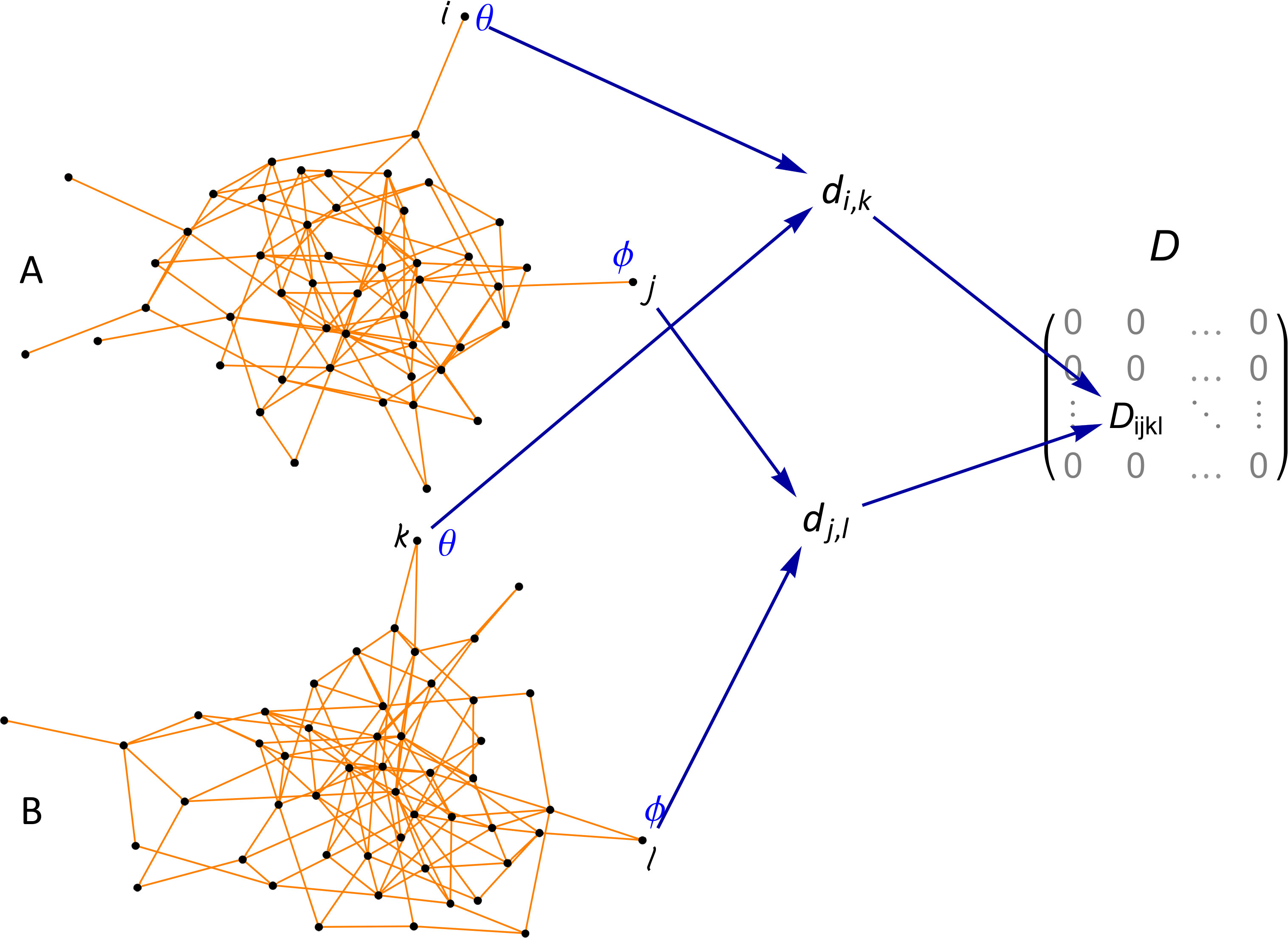 Figure 32