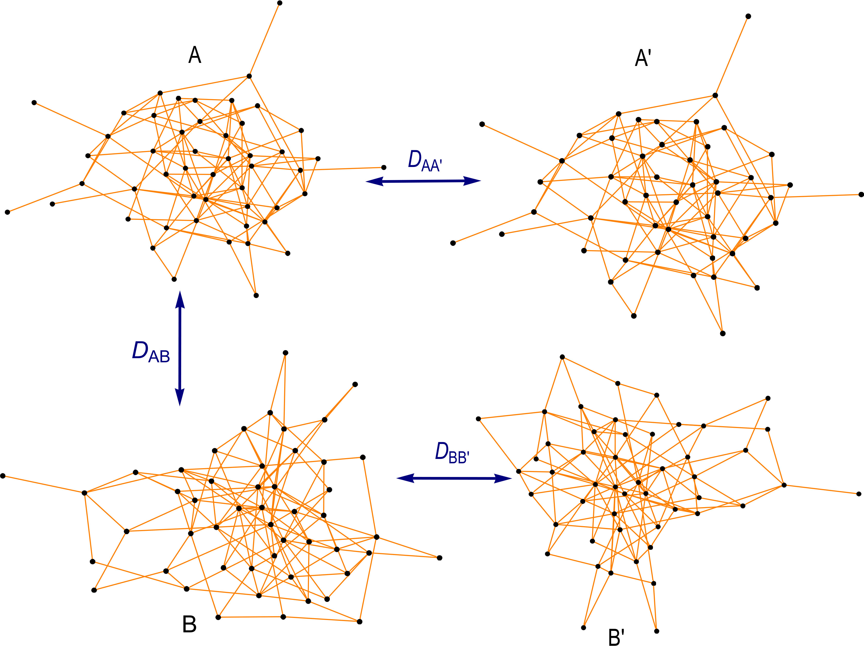 Figure 33