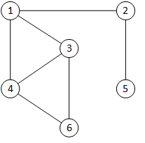 Figure 36
