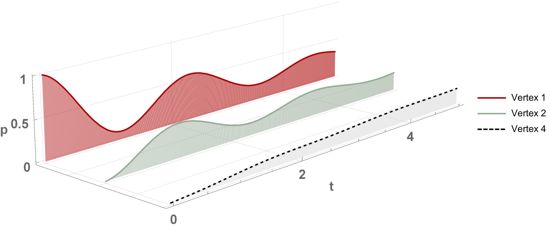 Figure 22