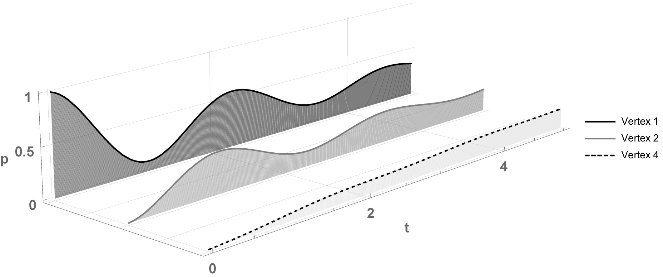Figure 23