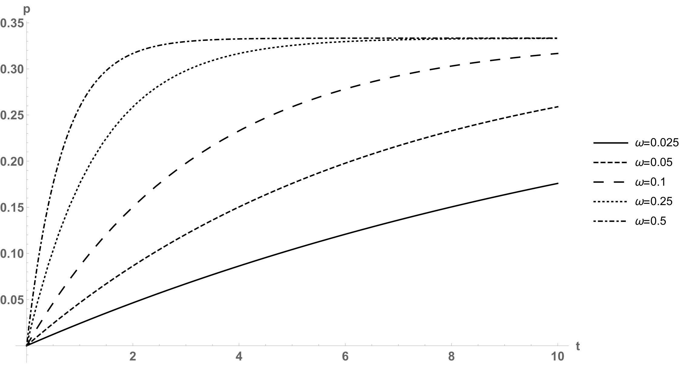 Figure 24