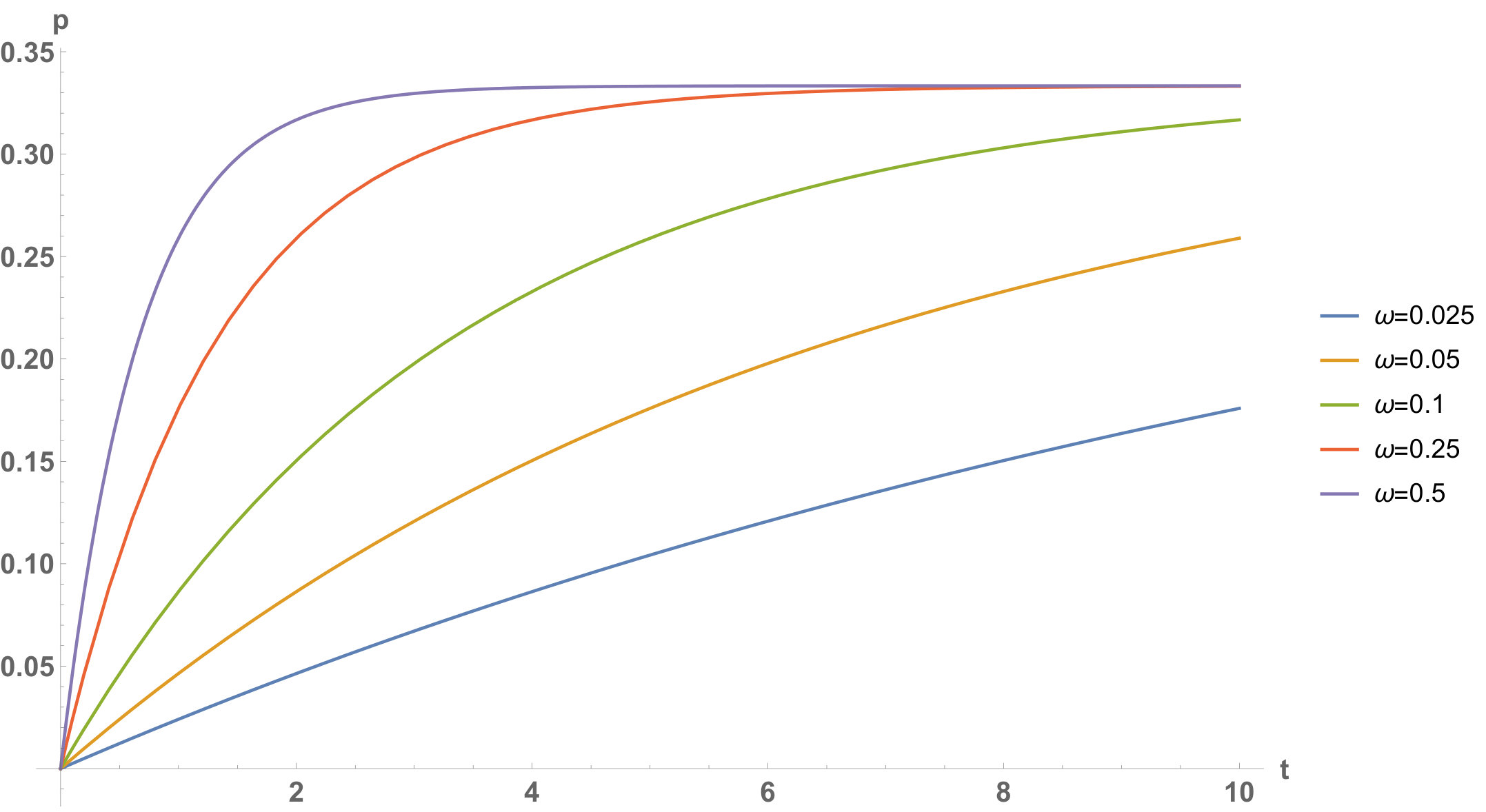 Figure 26