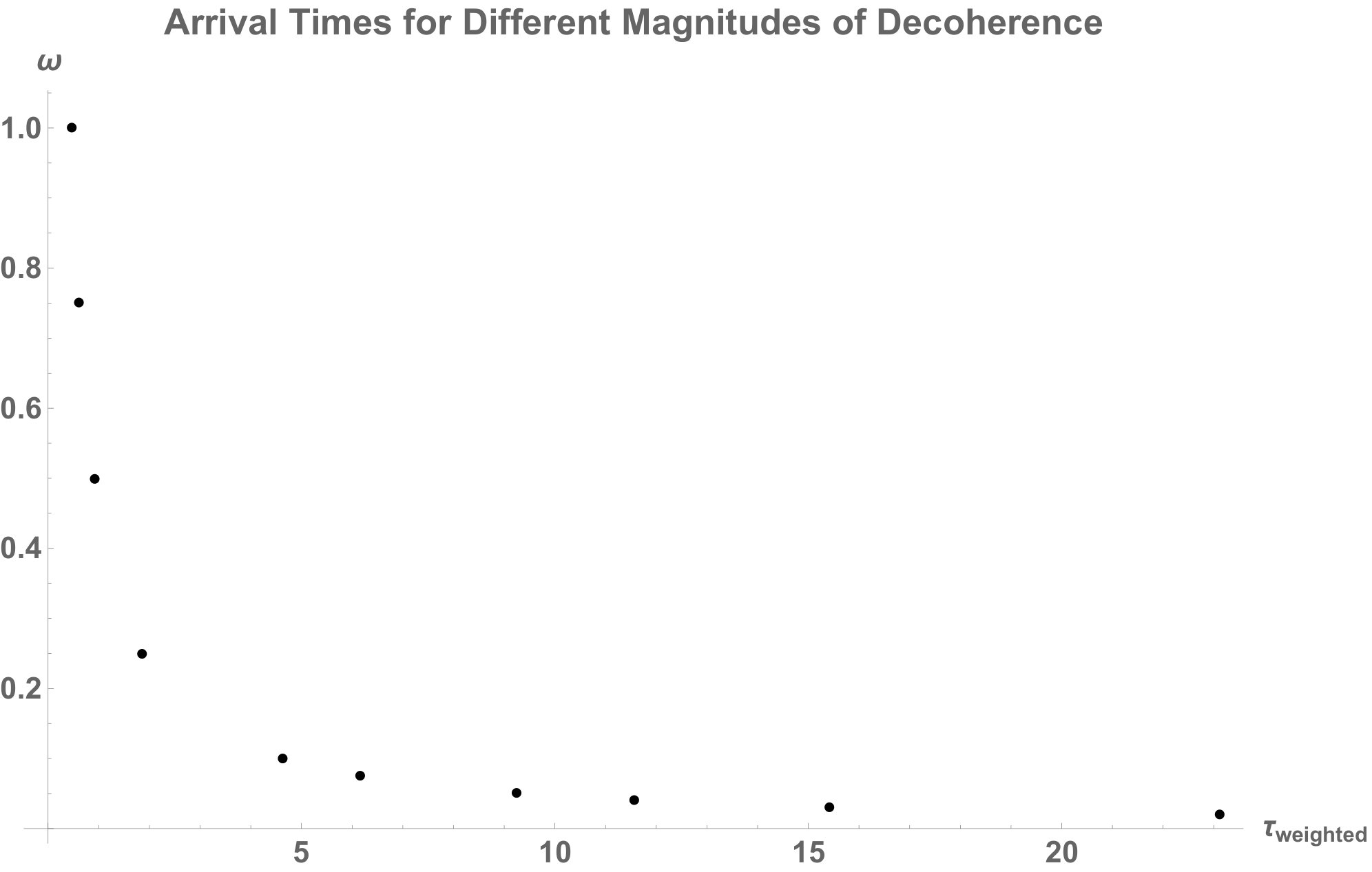 Figure 27