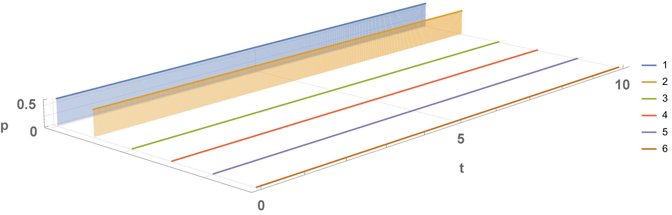 Figure 28