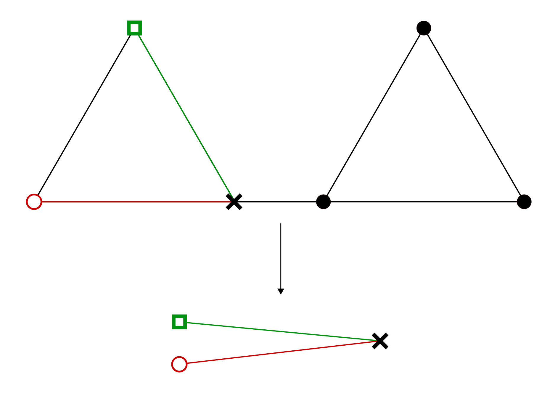 Figure 29