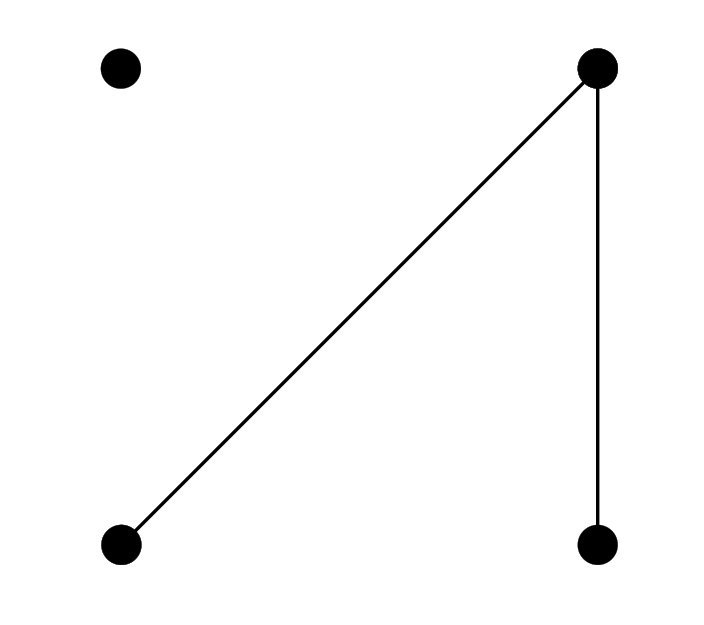 Figure 32