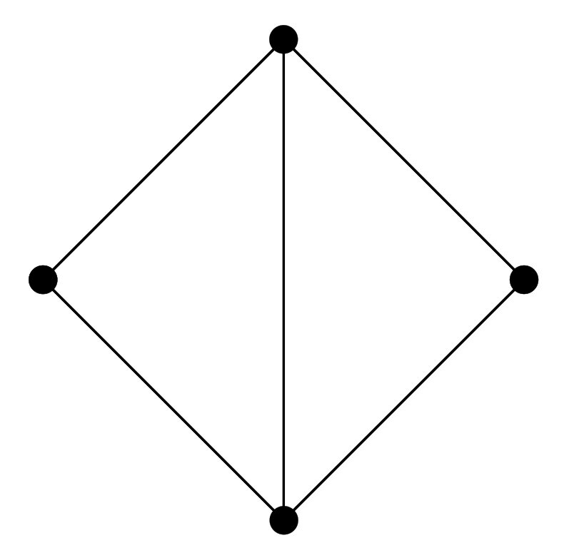 Figure 34