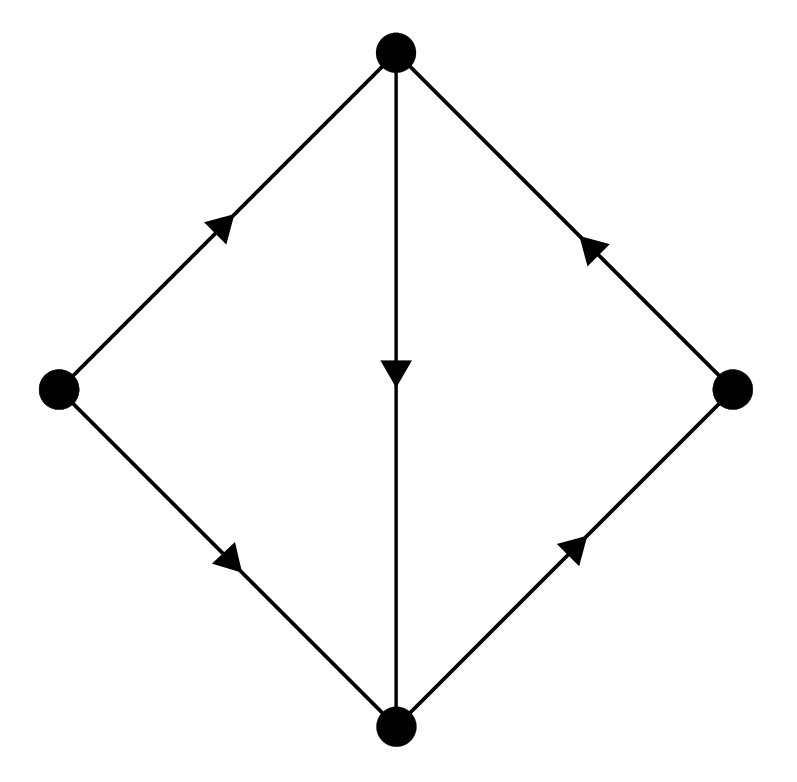 Figure 35