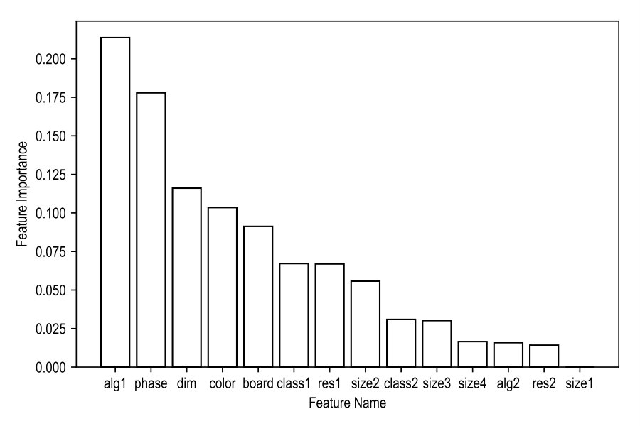 Figure 21