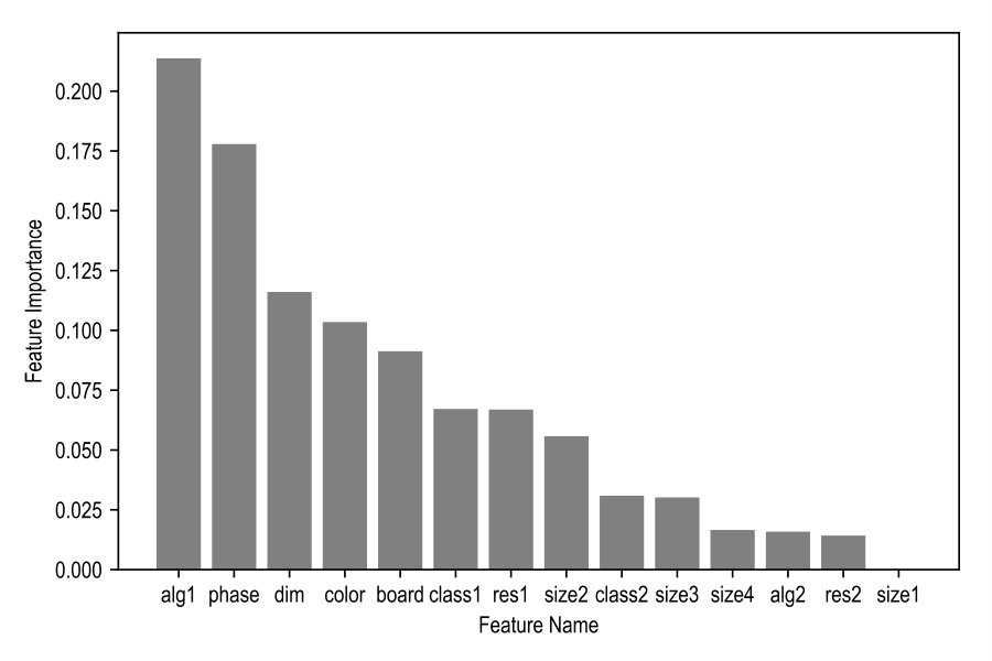 Figure 22