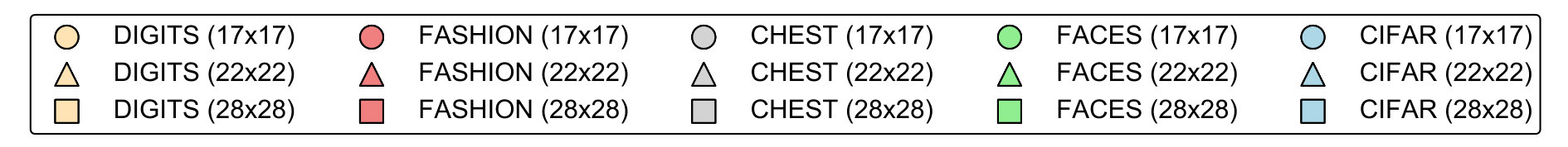 Figure 24