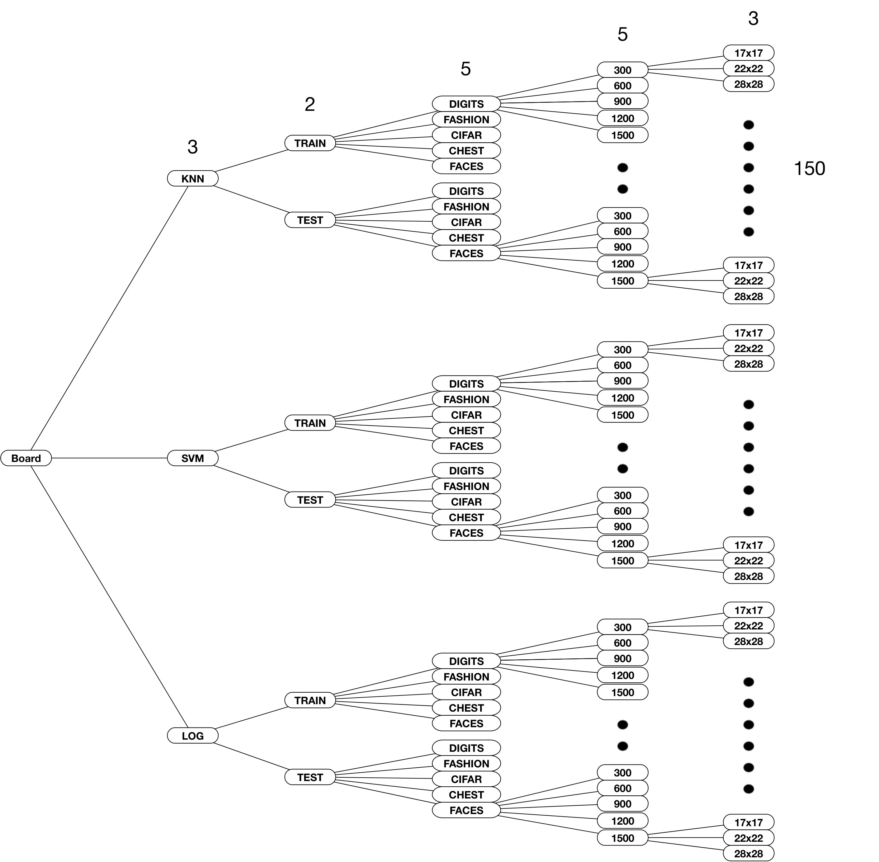 Figure 26