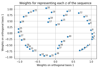 Figure 25