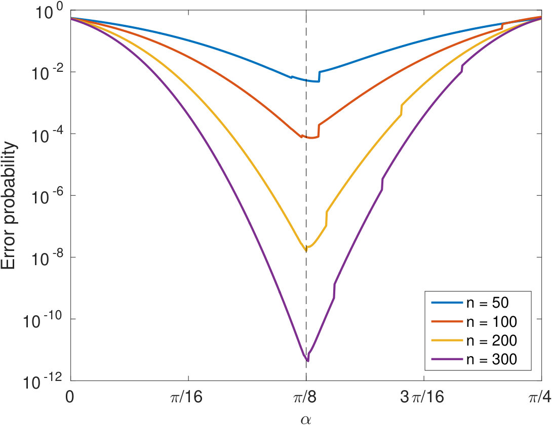 Figure 19