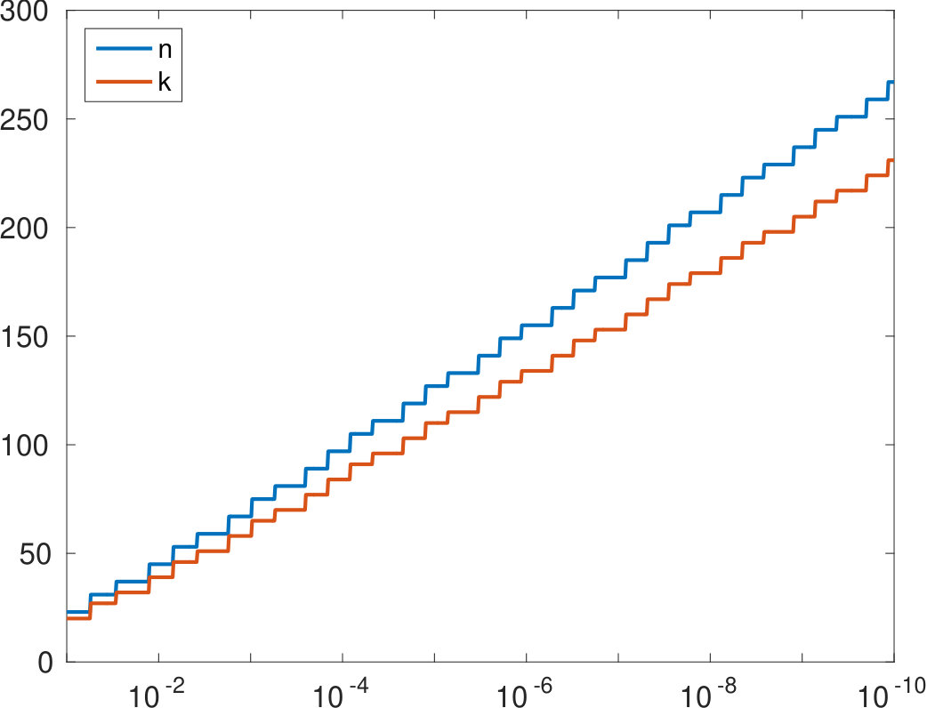 Figure 20